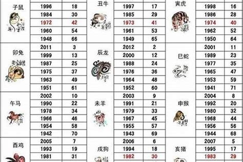 86年生肖|1986年属什么生肖 1986年属什么生肖配对最好